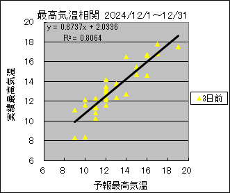 �ō��C�����ց@�R���O