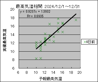 �ō��C�����ց@�S���O