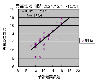 �ō��C�����ց@�T���O