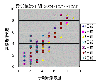 �Œ�C�����ց@All