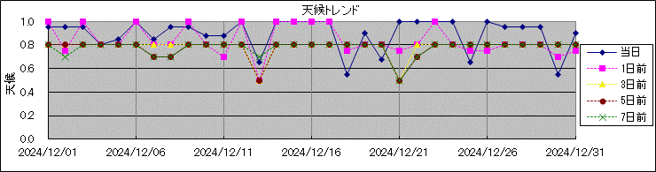 �V��g�����h