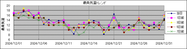 �ō��C���g�����h