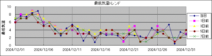 �Œ�C���g�����h