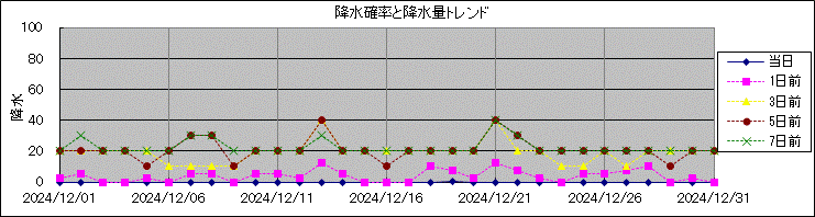 �~���m�����~���ʃg�����h