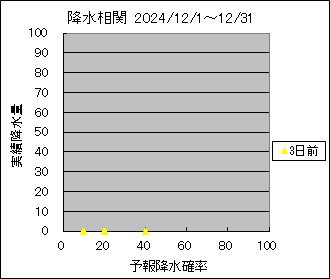 �~�����ց@�R���O