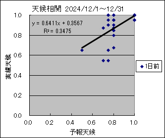 �V�󑊊ց@�O��