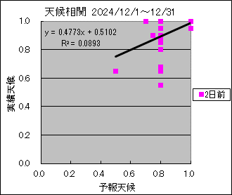 �V�󑊊ց@�Q���O