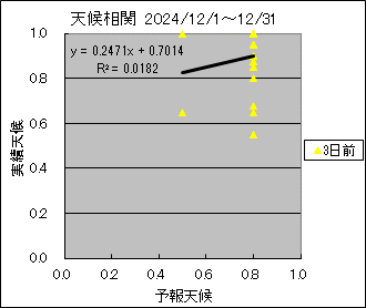 �V�󑊊ց@�R���O