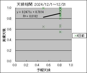 �V�󑊊ց@�S���O