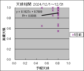 �V�󑊊ց@�T���O