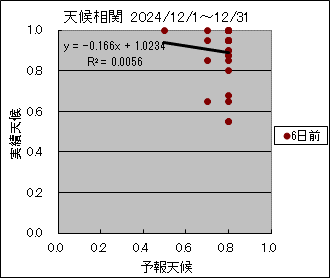 �V�󑊊ց@�U���O