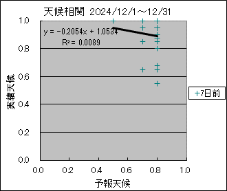 �V�󑊊ց@�V���O