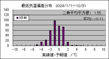 �Œ�C���΍��@�R���O