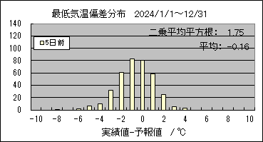 �Œ�C���΍��@�T���O