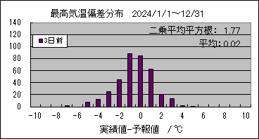 �ō��C���΍��@�R���O