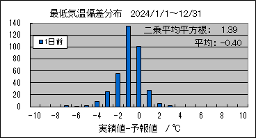 �Œ�C���΍��@�O��