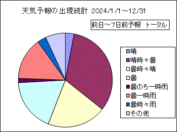 �V�C�\��o�����v�@����