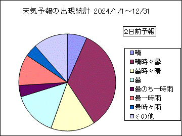 �V�C�\��o�����v�@�Q���O
