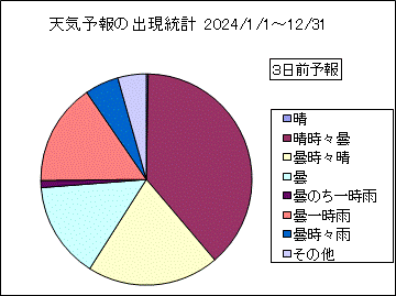 �V�C�\��o�����v�@�R���O