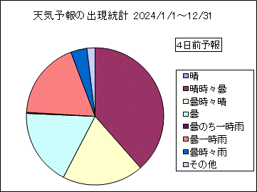 �V�C�\��o�����v�@�S���O
