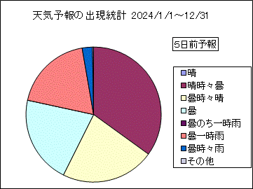 �V�C�\��o�����v�@�T���O