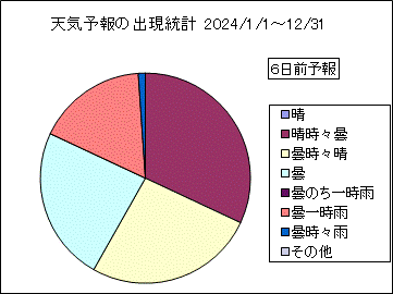 �V�C�\��o�����v�@�U���O
