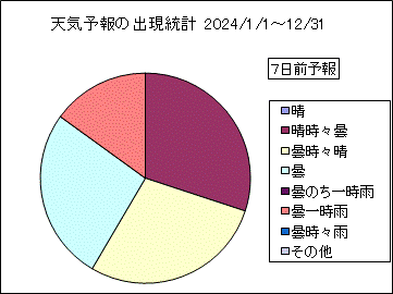 �V�C�\��o�����v�@�V���O