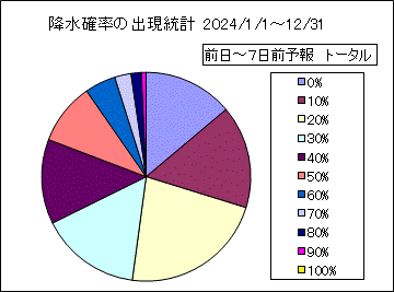 �~���m���o�����v�@����