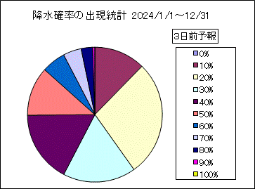 �~���m���o�����v�@�R���O