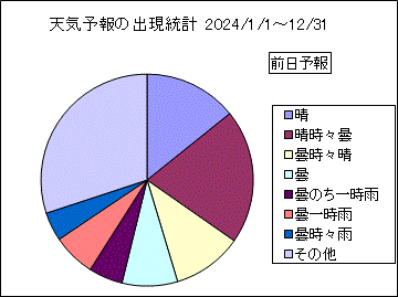 �V�C�\��o�����v�@�O��