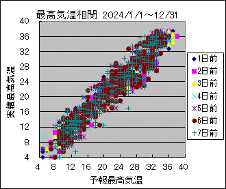 �ō��C�����ց@All