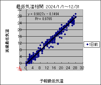 �Œ�C�����ց@�O��