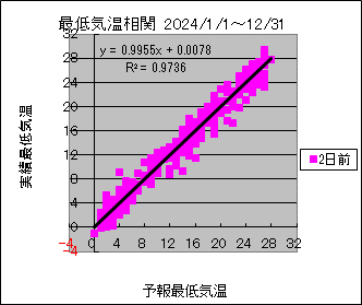 �Œ�C�����ց@�Q���O