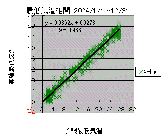 �Œ�C�����ց@�S���O