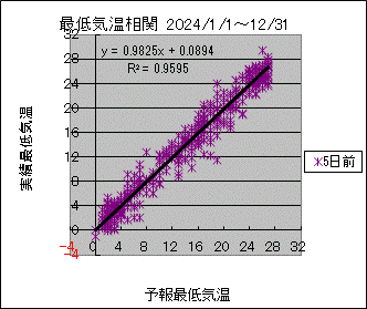 �Œ�C�����ց@�T���O