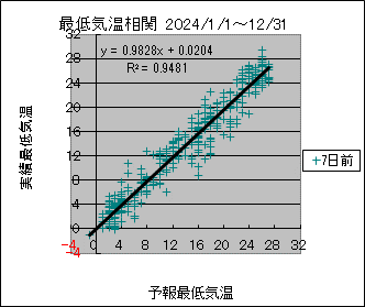 �Œ�C�����ց@�V���O