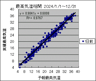 �ō��C�����ց@�O��