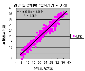 �ō��C�����ց@�Q���O