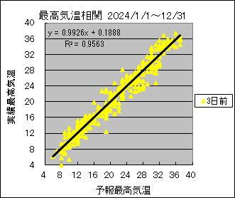 �ō��C�����ց@�R���O