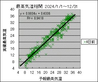 �ō��C�����ց@�S���O