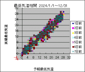 �Œ�C�����ց@All