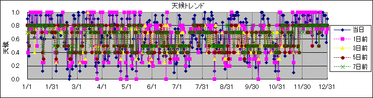 �V��g�����h