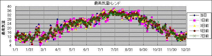 �ō��C���g�����h