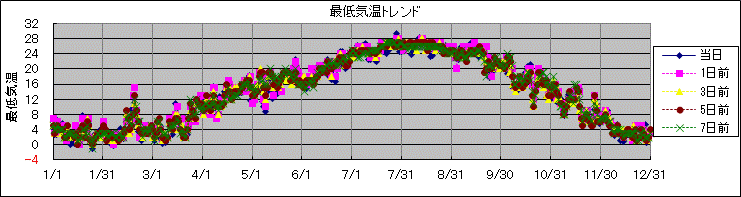 �Œ�C���g�����h