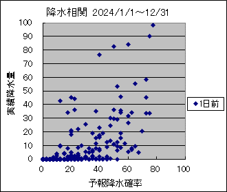 �~�����ց@�O��