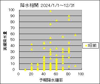 �~�����ց@�R���O