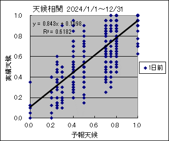 �V�󑊊ց@�O��