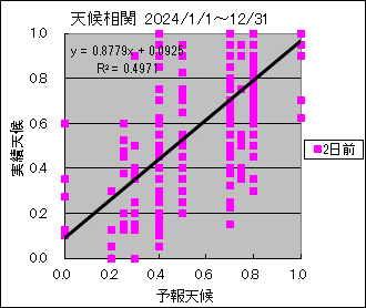 �V�󑊊ց@�Q���O