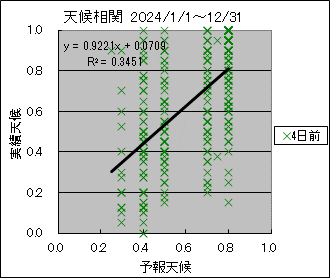 �V�󑊊ց@�S���O