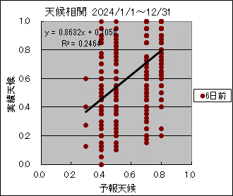 �V�󑊊ց@�U���O